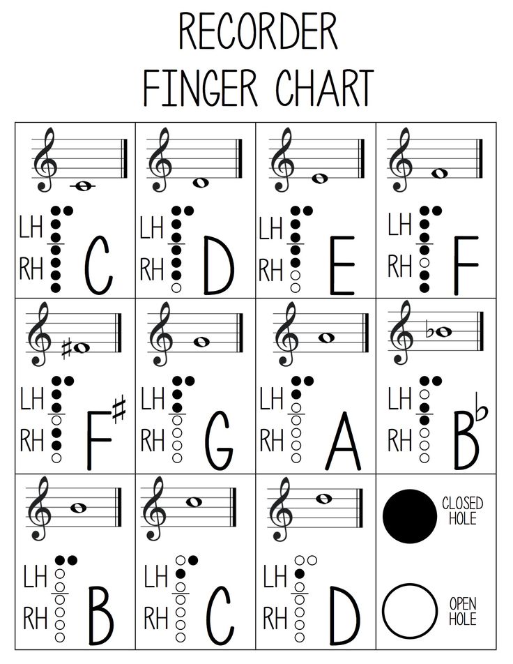 Easy Recorder Songs With Finger Chart